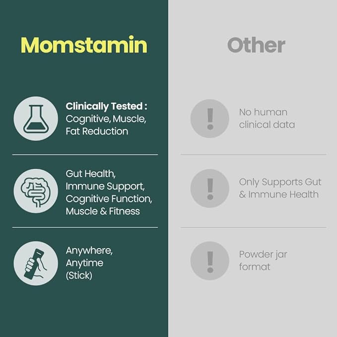 MOMSTAMIN Premium 3,000mg Human Milk Oligosaccharide (HMO 2'-FL) Prebiotic Probiotic Powder Supplement for Immunity Digestion Metabolism Gut Health, Clinically Researched (30 Sticks, 1 Month)
