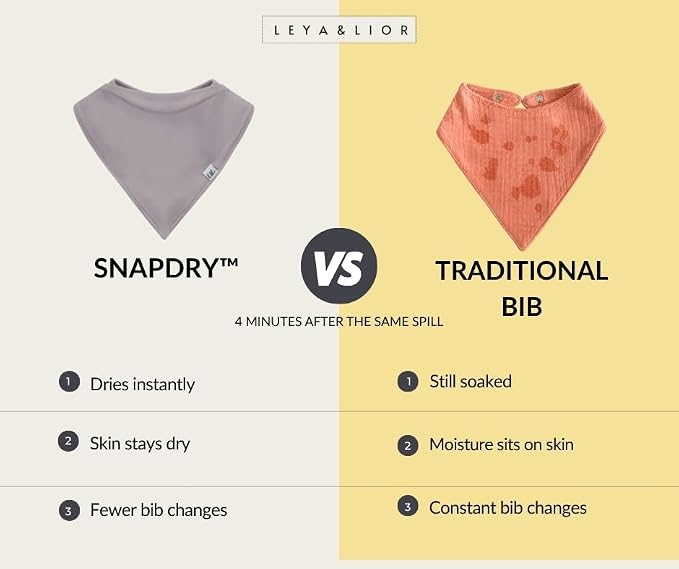 Leya & Lior SnapDry 3-Pack Bandana Bibs - Image 3