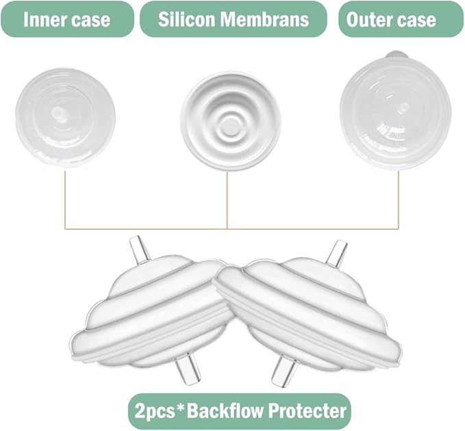 20mm Flange Pump Parts Compatible Spectra S1 S2 9 Breast Pumps Replacement,Full Set Replacements Include Flange Backflow Protector Membrane Duckbill Valve Tube,Not Original Accessories