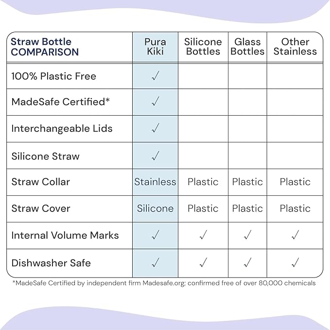 Pura Kiki 11oz/325ml Stainless Steel Straw Bottle w/Sleeve, 100% Plastic-Free, MadeSafe Certified, 100% Medical-Grade Silicone Straw for Kids, Toddlers, Preschoolers, Babies & Infant - New Unicorn