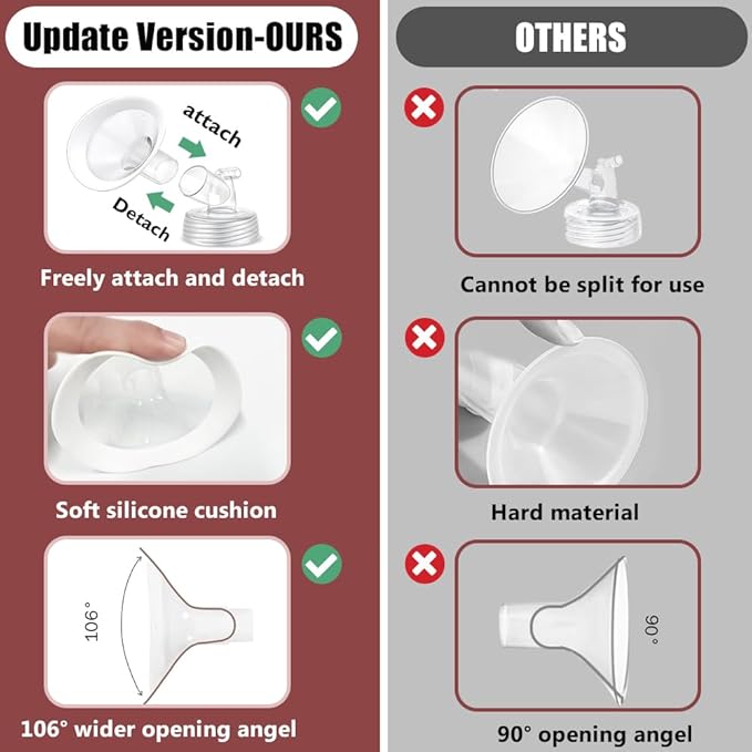 2 Packs 29mm Flange Set, Updated Soft Rim Shield and Wide Mouth Base Connector Pump Parts for Spectra S2 Spectra S1 9 Plus Breastpumps Accessories, 106 Degree Wider Opening Angel