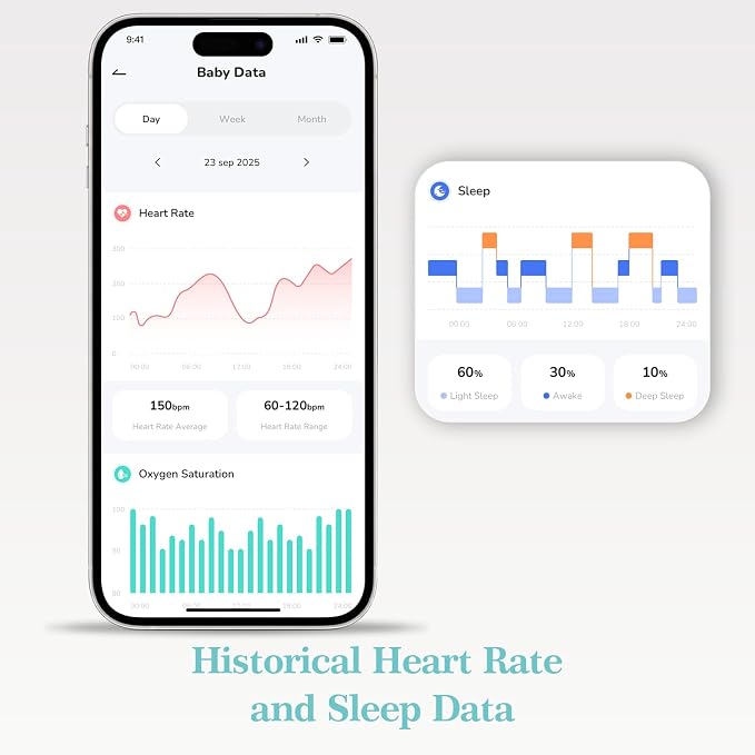 WUUK BABY Smart Sock, Real-Time Sleep & Heart Rate Tracking - Image 5