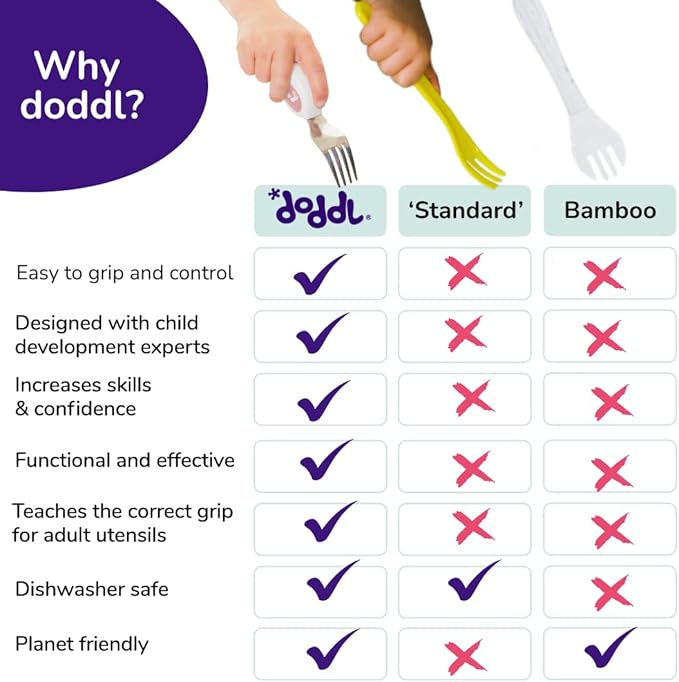 doddl Toddler Utensils, Ergonomic Fork and Spoon Set for Self Feeding, Stainless Steel Silverware for 1-3 Year Olds, BPA Free, Dishwasher Safe (Aqua (Twin Pack))