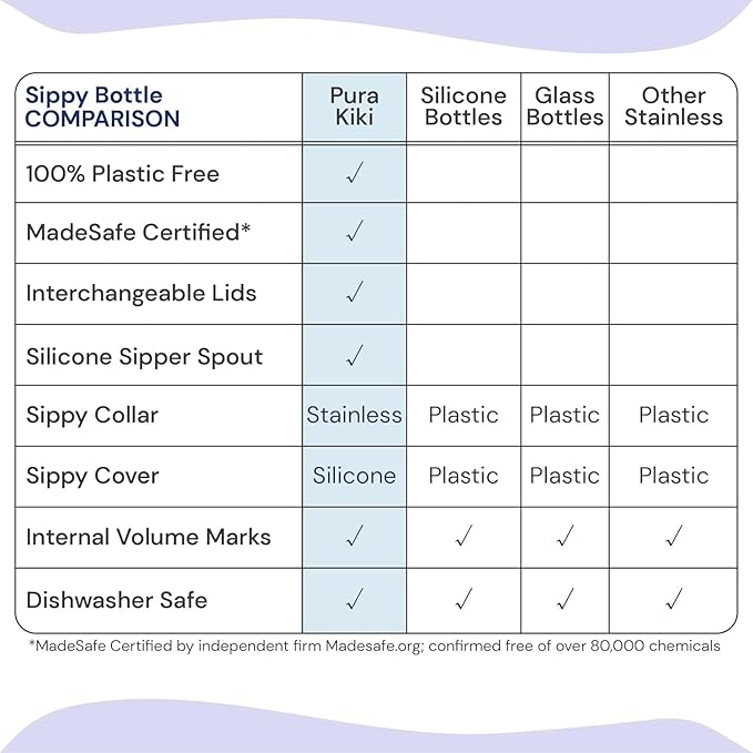 Pura Kiki 11oz/325ml Stainless Steel Sippy Cup Bottle w/Sleeve, Plastic-Free, MadeSafe Certified, Medical-Grade XL Silicone Sipper Spout Fast Flow for Kids, Toddlers, Babies & Infant - Unicorn