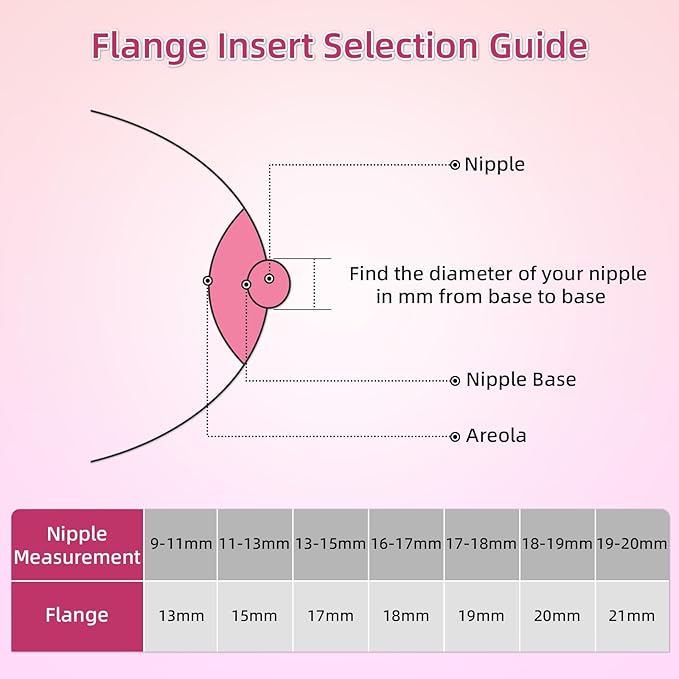 Flange Inserts 17mm 8PCS,Wearable Breast Pump Parts Compatible with Momcozy S12 pro/S9 pro/S12/S9/Medela/Spectra/TSRETE 24mm Breast Pump Shields/Flanges,Reduce 24mm Nipple Tunnel Down to 17mm