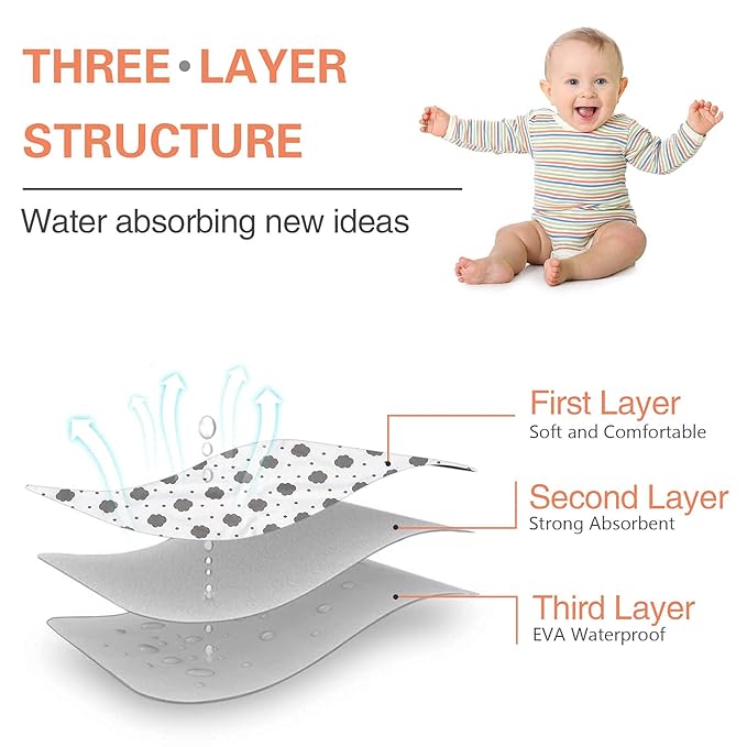 Baby Diaper Changing Pad, 21 5/8" x 31.5" Waterproof Changing Pad Liners 2Pack - Reusable Soft and Absorbent Portable Changing Mat(Cloud2PCS)