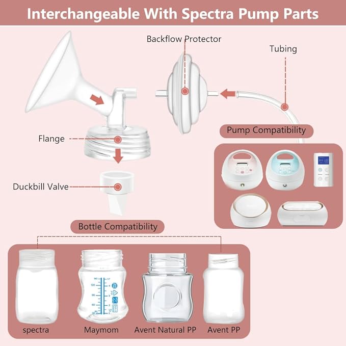 2pcs 32mm Flanges Compatible with Spectra S2 S1 9 Plus Ameda MYA Motif Luna Cimilre Breastpumps, Replacement to Spectra Pump Parts Spectra Flange, for Spectra Pump Parts and Spectra Shield