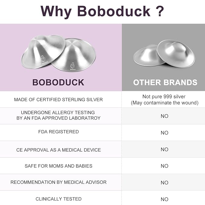 Boboduck Nipple Shields for Nursing Newborn - Trilaminate 999 Silver Nursing Cups Soothe Your Nursing Nipple, Newborn Essentials Nipple Pads, Nipple Covers Protector for Breastfeeding (Standard Size)