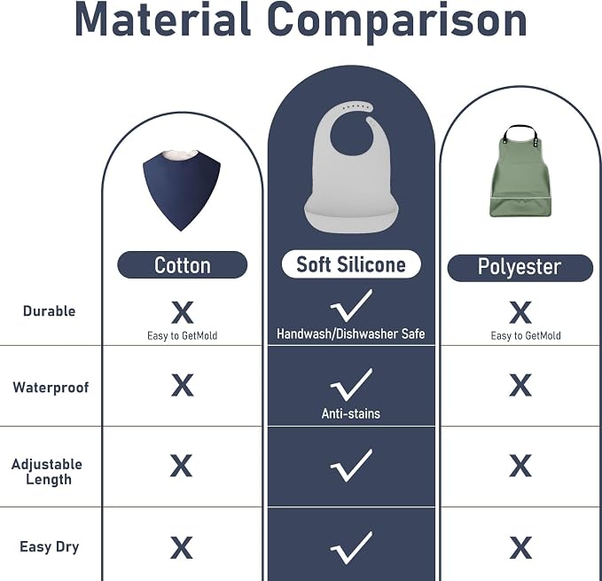 Adult Silicone Bibs | Adjustable Waterproof Clothing Protector - Image 8