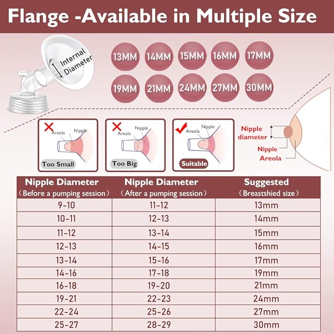 2 Packs 30mm Flange Set, Updated Soft Rim Shield and Wide Mouth Base Connector Pump Parts for Spectra S2 Spectra S1 9 Plus Breastpumps Accessories, 106 Degree Wider Opening Angel