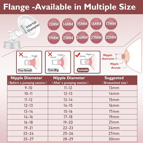 2 Packs 30mm Flange Set, Updated Soft Rim Shield and Wide Mouth Base Connector Pump Parts for Spectra S2 Spectra S1 9 Plus Breastpumps Accessories, 106 Degree Wider Opening Angel