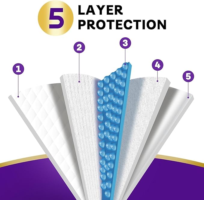Extra Large Disposable Bed Pads for Incontinence 36" x 36" - 10 Count, Leak-Proof Chucks Pads for Adults, Kids and Pets, Absorbent Disposable Underpads, Incontinence Bed Pads Disposable for Beds