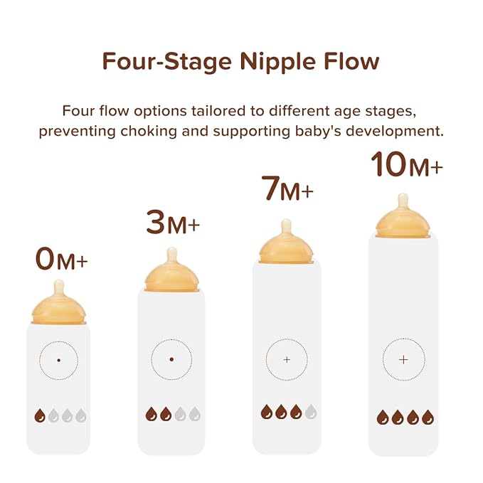 Thyseed Silicone Natural Breast-Like Bottle with Nipple(0-3 Months),8oz，1pack
