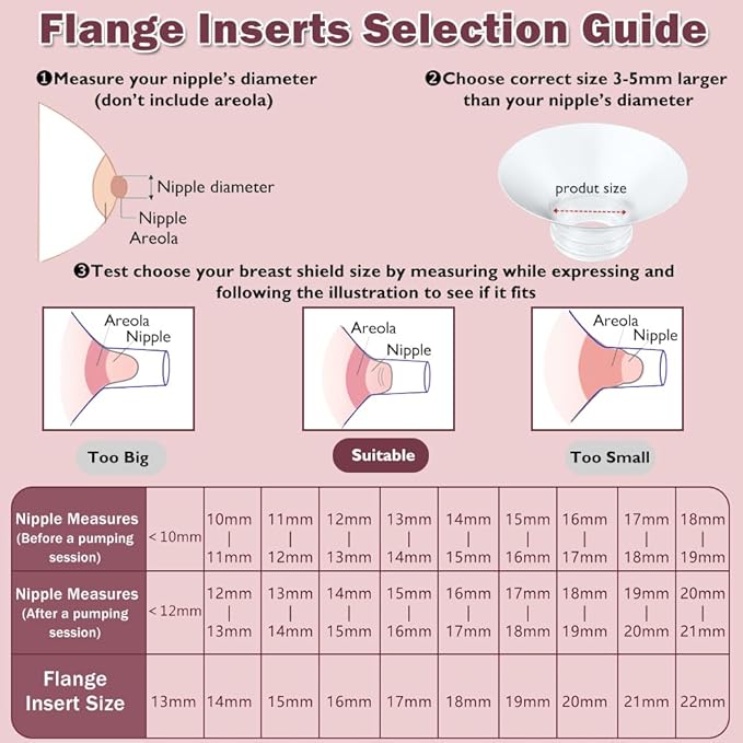 Flange Insert 17mm 6pcs Compatible with Momcozy M5/M9/M6/S12 Pro/V1 Pro/V2 Pro,for Spectra/Medela/MomMed/eufy/Lansinoh/Elvie Breast Pump, Fit for 24mm Flange/Shield of Most Pumps, Breastfeeding Parts