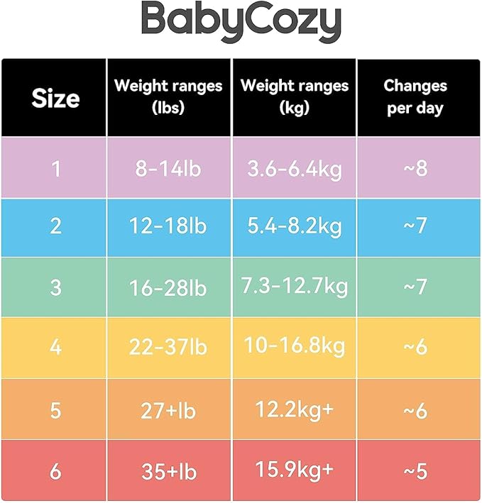 Baby Diapers Size 5 (27+lb),48 Count Babycozy Dry Disposable Diapers Bouncy Soft,0.8D Softer Touch Diapers and 10 Micron Velvet Soft Fiber Diapers Hypoallergenic for Sensitive Infant Skin