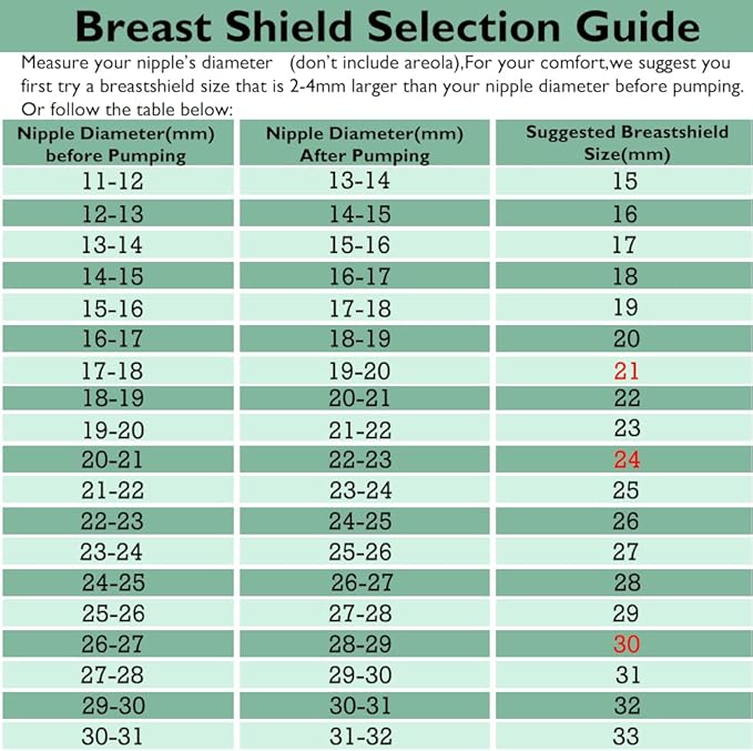 2pcs 32mm Flange Compatible with Spectra S1 S2 9 Plus Synergy Gold Ameda MYA Motif Luna Breast Pump, Replacement to Spectra Pump Parts, Breast Pump Shields 32mm Replace S1 S2 Parts