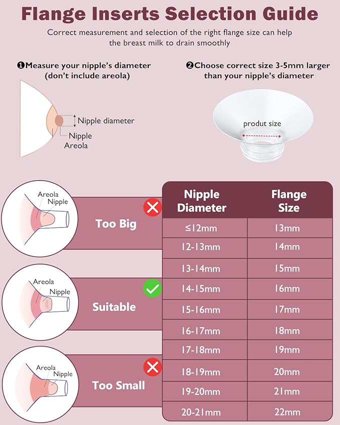 Flange Insert 4PCS 14mm Compatible with Momcozy M9/M6/M5/S12 Pro/V1 Pro/V2 pro, Spectra/Medela/Elvie/NCVI/TSRETE/eufy/Lansinoh/Paruu/MomMed Breast Pump 24mm Shields/Flanges (4pcs-14mm)