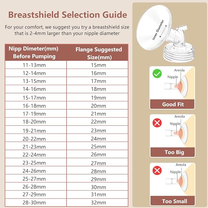 4pack Breast Pump Parts, 2pcs 28mm Flange and 2pcs Duckbill Valves for Spectra/Motif Luna/Amada MYA Breast pumps Parts, for Spectra S2 S1 9 Plus Parts, Replace to Spectra Flange Spectra Duckbill Valve