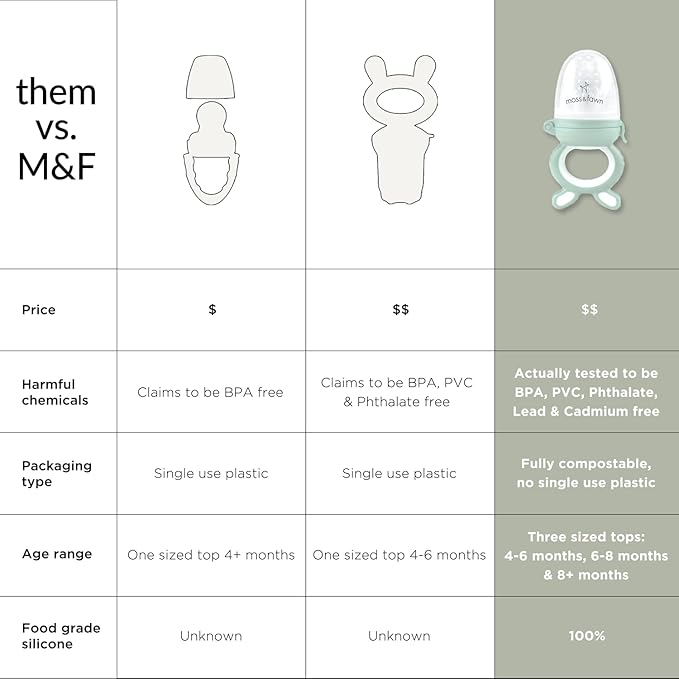 Moss and Fawn Forage Feeder - Soothing Silicone Frozen Breast Milk Popsicle & Baby Food Teething Toy, Pacifier, Fruit Feeder, & Teether - BPA, PVC & Phthalate-Free - Ecru