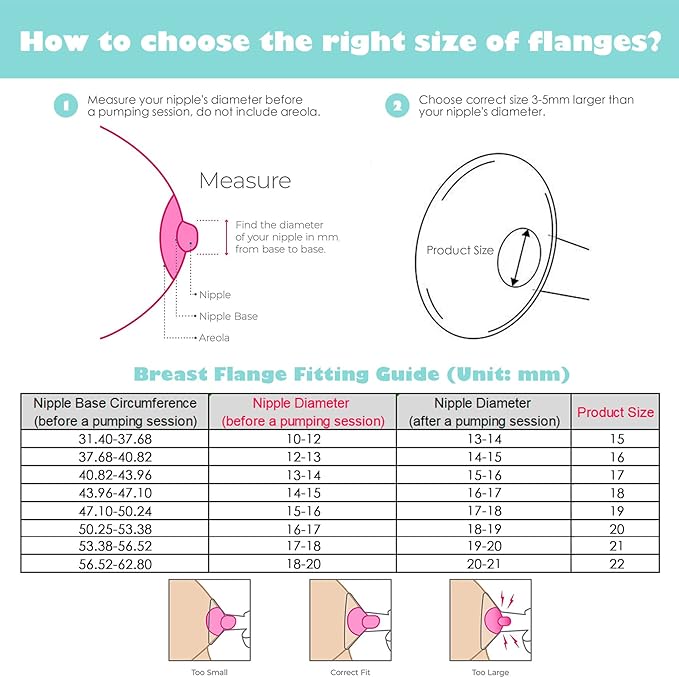 Replace Flanges 2-Pack of 17mm Breast Shields Compatible with Lansinoh, Medela, Spectra Breast Pumps, Pump Parts for Medela Breast Shields Personalfit Flex, Lansinoh Flange Accessories, Spectra Flange