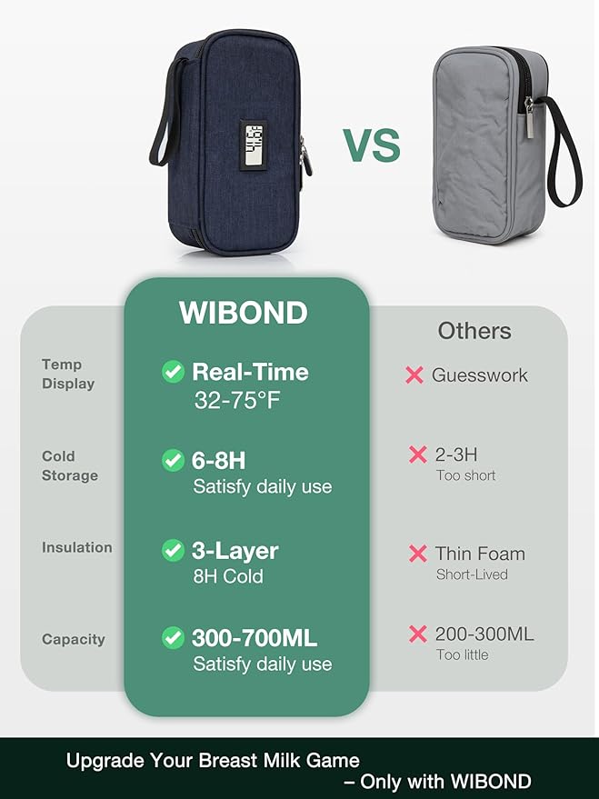 Breast Milk Cooler Travel Bag, Real-Time Temperature Display, Holds 20oz Breastmilk Storage Bag with 2 Breast Milk Ice Pack, Cooling & Waterproof Portable Cooler for Moms on The Go (Blue)