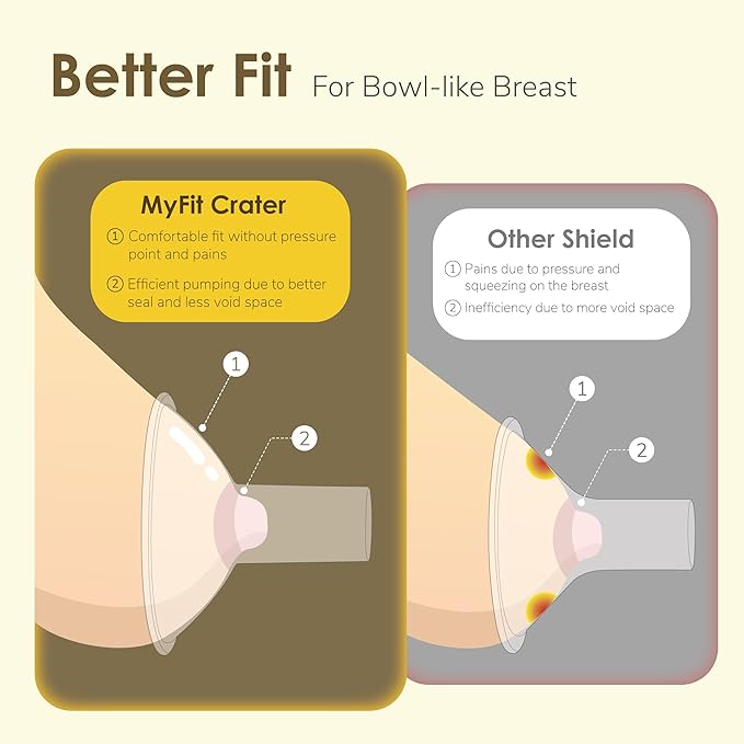 Maymom MyFit Crater Series 23mm Two-Piece Design Small Breastshield Compatible with Medela Breast Pump Parts; Replace Medela Shields; Fit Flex Connector; 2pc