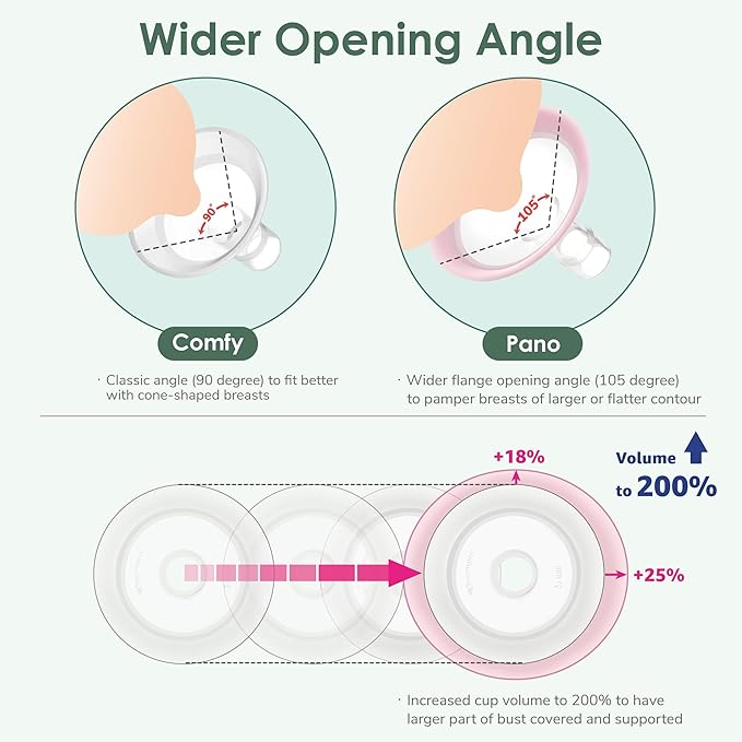 16mm Maymom MyFit Shields, Pano Series; Compatible with Medela Breast Pump- PersonalFit, Freestyle, Harmony, Maxi, Freestyle Flex Connector; Connect to Maymom Widemouth/Narrow Connector, 2pcs
