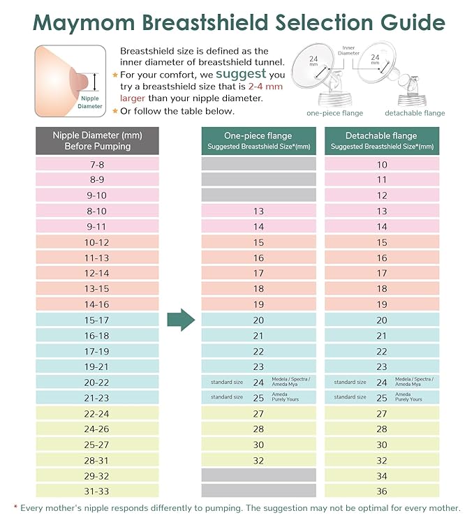 28mm Maymom MyFit Shields, Pano Series; Compatible with Medela Breast Pump- PersonalFit, Freestyle, Harmony, Maxi, Freestyle Flex Connector; Connect to Maymom Widemouth/Narrow Connector, 2pcs