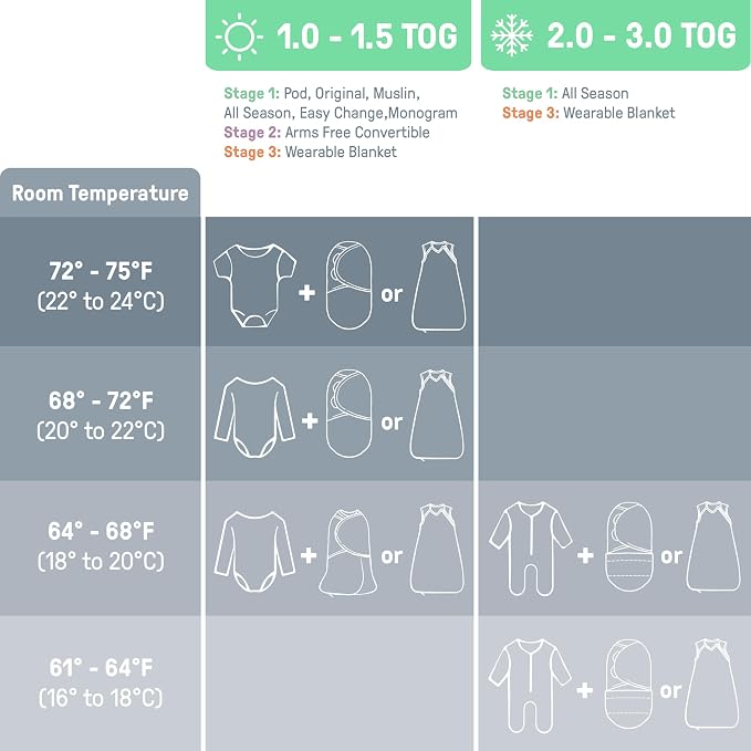 SwaddleMe by Ingenuity Original Swaddle, 100% Cotton, Improves Sleep & Calms - Image 10