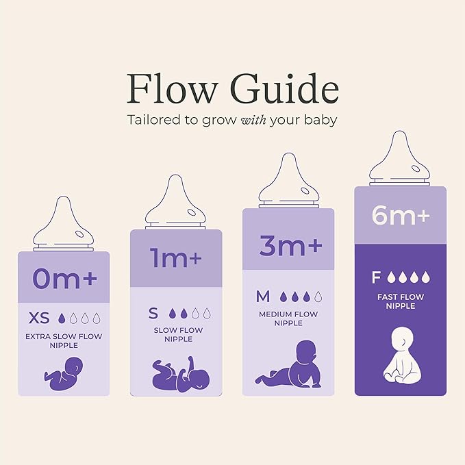 Lansinoh NaturalWave Baby Bottle Nipples, Fast Flow, Size F, 6+ Months, 4 Count – 100% Soft, Durable Silicone, Made Without BPA BPS, Anti-Colic, Supports The Baby’s Developing Mouth and Teeth