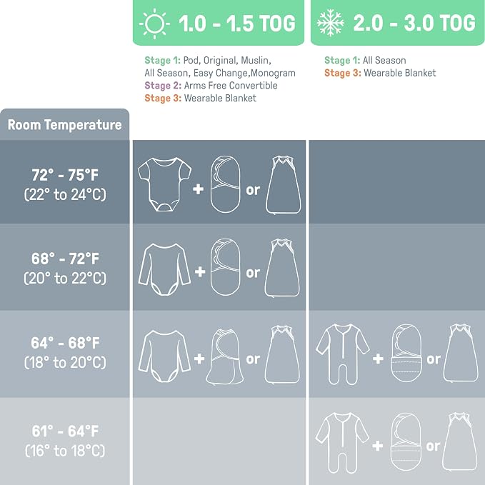 SwaddleMe by Ingenuity Monogram Collection Baby Swaddle, 100% Cotton, Improves - Image 8