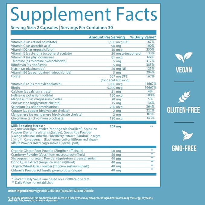 GOBIOTIX Postpartum Vitamins for Breastfeeding Moms - Postnatal Lactation Supplement with Organic Herbs, Minerals, Nutrients for New Mothers and Baby - Postpartum Essentials, Non GMO, Vegan, 60 Caps