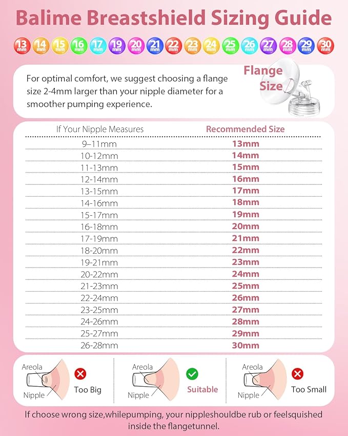 Breast Pump Parts Compatible with Spectra S1/S2/9 Plus, Not Original Accessories, 4 Set Replacements Include 24mm Flanges, Valves, Backflow Protectors (Duckbills Included), Tubings and Bottles