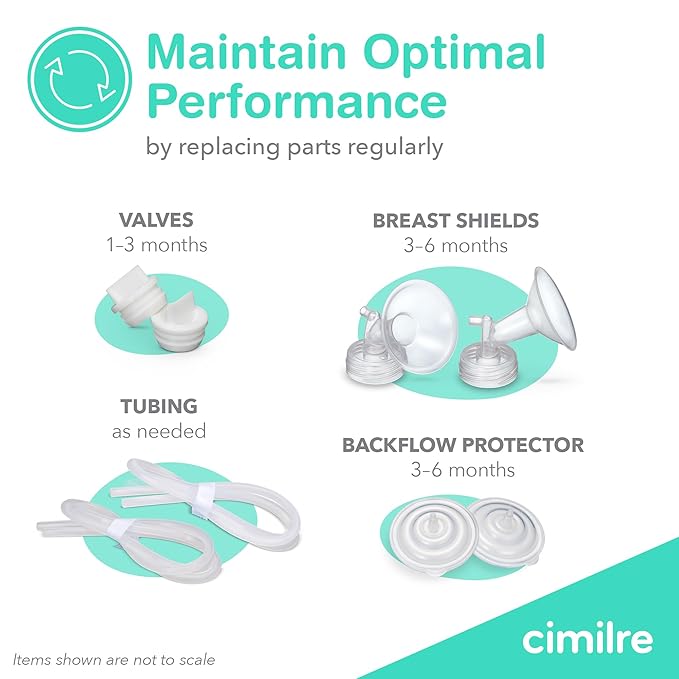 Cimilre 28MM Breast Milk Collection Kit, Double Pumping Breast Milk Collector Kit to Store Breast Milk, Includes Breast Shields, Valves, Backflow Protectors & Bottles