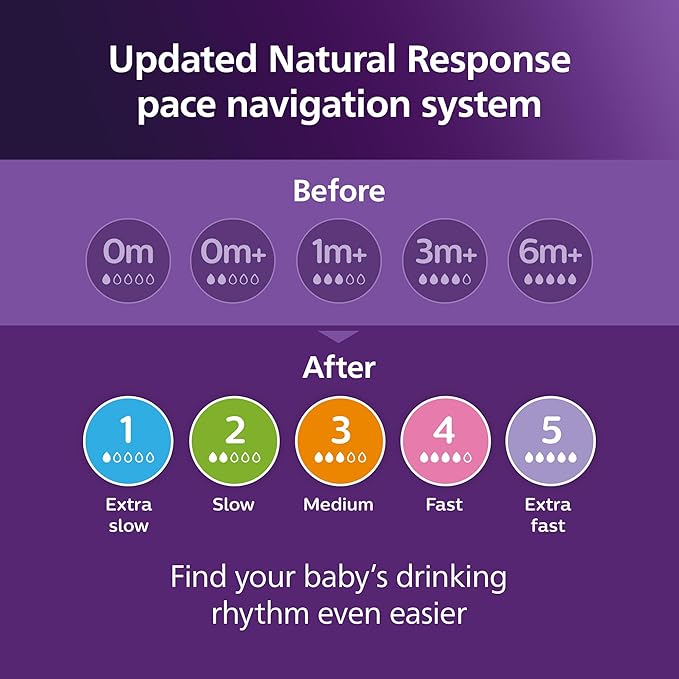 Philips Avent Natural Baby Bottles with Natural Response Nipples (Slow Flow, Flow 2), 4oz, Pink, 4-Pack, SCY900/14