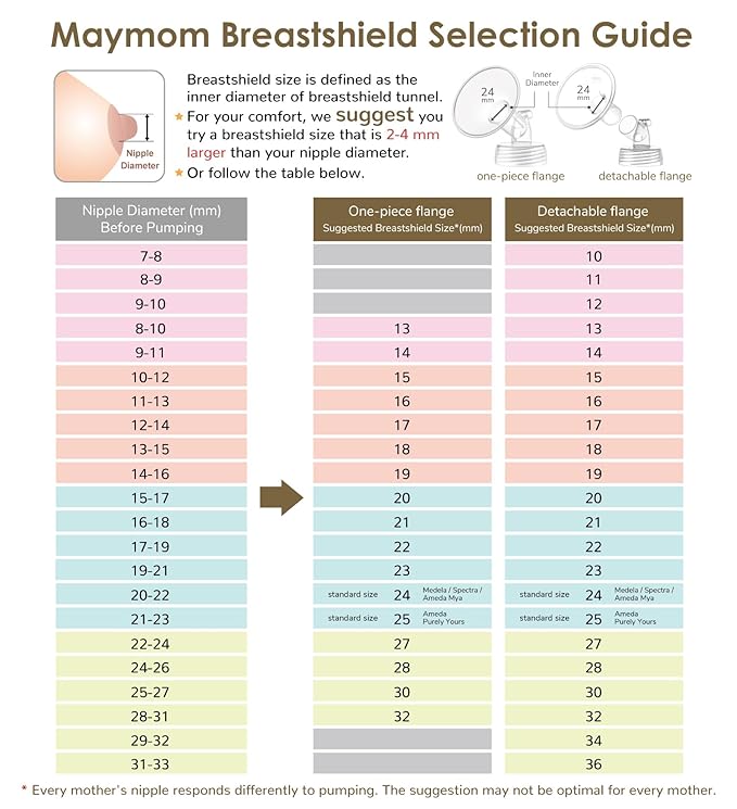 Maymom MyFit 23mm Medium Two-Piece Design Breastshield, Compatible with Medela Breast Pump; Ideal for HandsFree Bra; Not Original PersonalFit Flex Breast Shield, Not Original Freestyle Pump Parts, 2pc