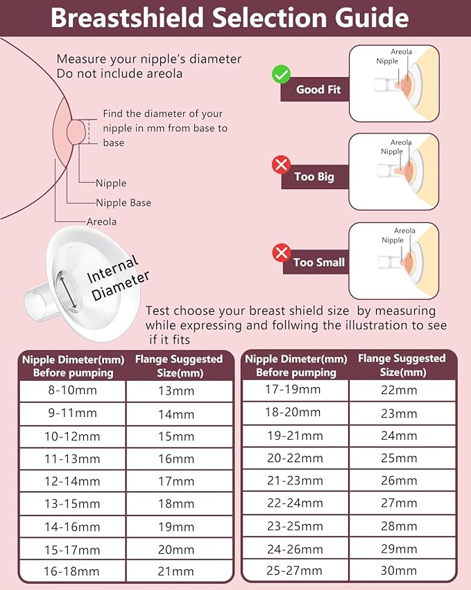 4pc 15mm Oval Flanges Shields Built-in Soft Edges Compatible with Medela/Lansionh Pumps, Replacement Parts for Pump in Style, Symphony, Swing Maxi, Harmony and Personalfit Flex Connector