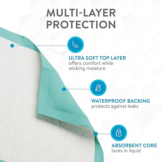 Inspire Extra Large Super Absorbent Disposable Bed Pads for Incontinence Ultra Thick and Absorbent Bed Pads Disposable Adult | Puppy Pads | Pee Pads for Adults (36" X 36" Pack of 50)