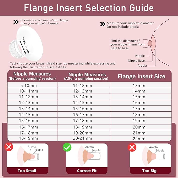 4pcs Flange Inserts 20mm Compatible with Momcozy M9/M6/M5/V1 Pro/V2 Pro/S12 Pro/S9 Pro Wearable Breast Pump, for Momcozy Breast Pump Replacement Parts, Reduce 24mm Nipple Tunnel Down to 20mm