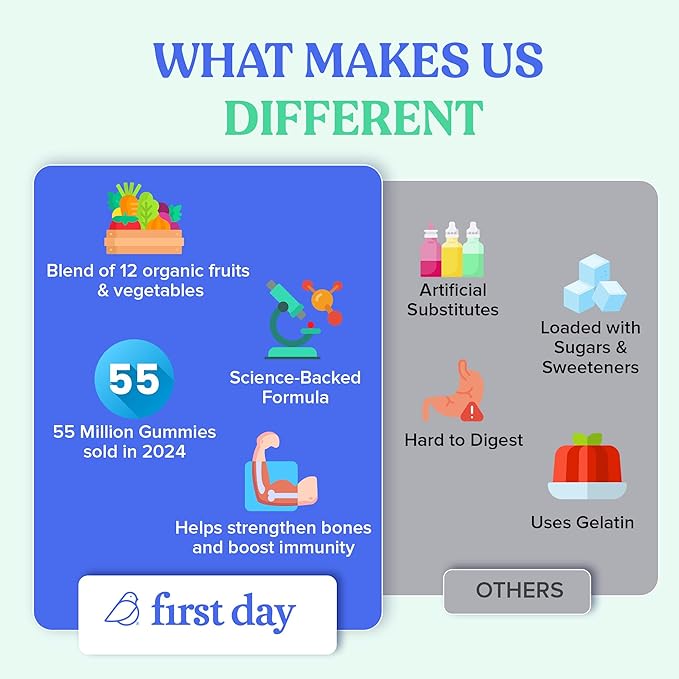 FIRST DAY Kids Multivitamin Gummies Age 4+, Strawberry & Orange - Kids Vitamins Multivitamin Gummy A C D3 K2 B1 B2 B6 B12 Folate, Immunity & Brain Function, Vegan - 60 Day Supply, Packaging May Vary
