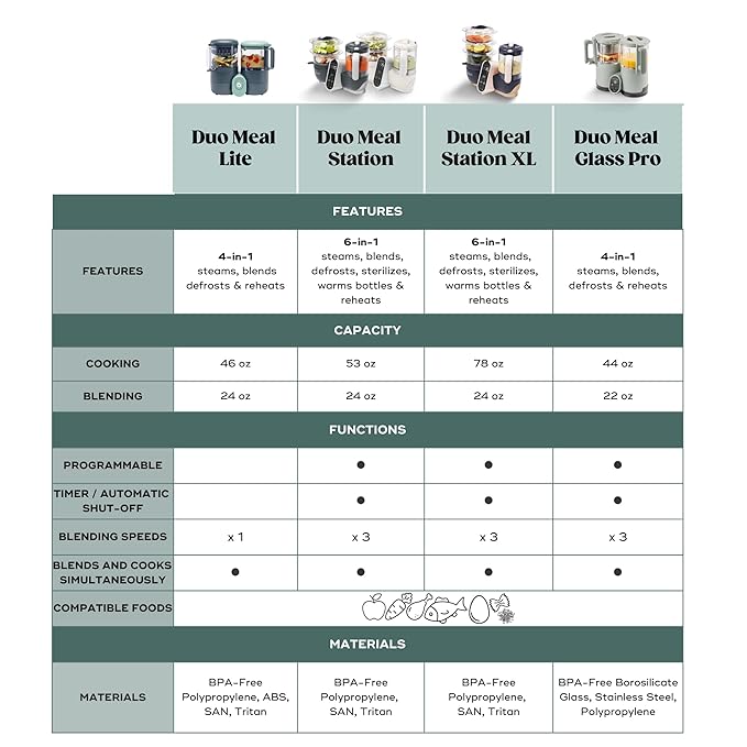 Babymoov Duo Meal Station Grey: Multi-Speed Baby Food Maker Steamer and Puree Blender, Baby Food Processor that warms & defrosts (Nutritionist Approved)