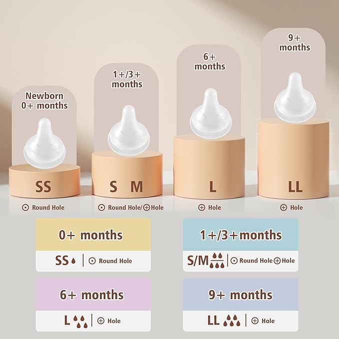 Glass Baby Bottles with Natural Response Nipple Size S - Anti Colic Baby Bottles Wide Neck Slow Flow Baby Bottle (Red, 6oz (Pack of 4))