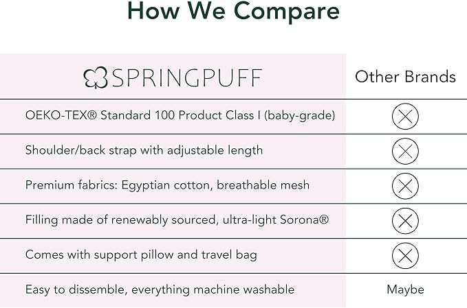 Premium Egyptian Cotton Nursing Pillow for Mom & Baby – Breastfeeding, Bottle Feeding, Breathable, Firm Ergonomic Support