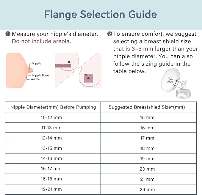 21 mm Flange Set Compatible with Spectra/Motif Luna Wide-Mouth Bottles, Breast Pump Parts Includes Breast Shield Tubing Valve Backflow Protector, Not Original Spectra Accessories