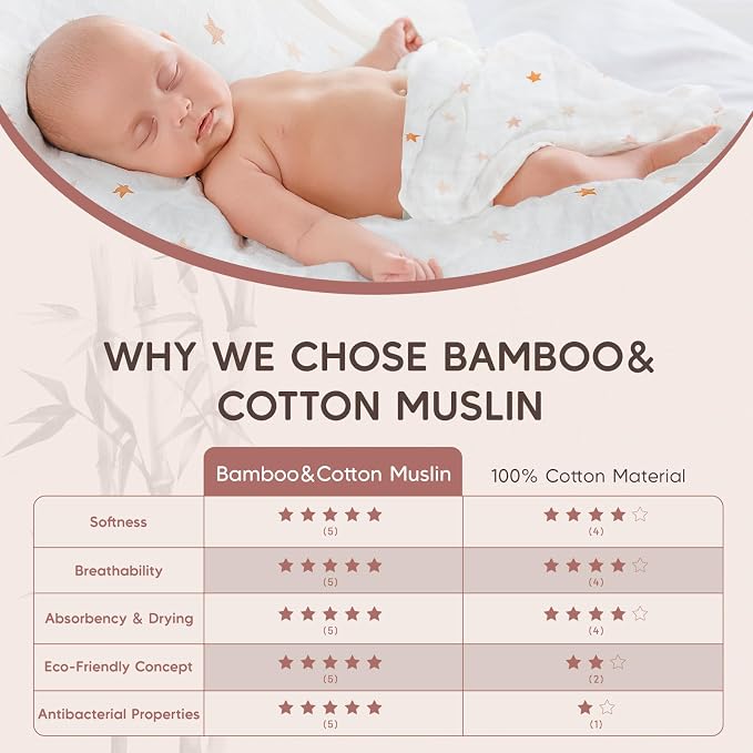 Maliton Muslin Swaddle Blankets - Image 2