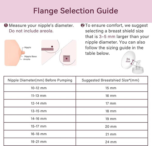 17 mm Flange Compatible with Spectra S2 S1 9 Plus Ameda MYA Motif Luna Cimilre Breast Shield, Duckbill Valves Replacement, Replace Wide Mouth Flange