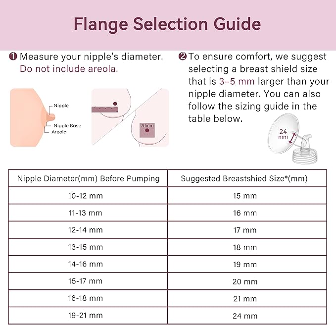 18 mm Flange Compatible with Spectra S2 S1 9 Plus Ameda MYA Motif Luna Cimilre Breast Shield, Duckbill Valves Replacement, Replace Wide Mouth Flange