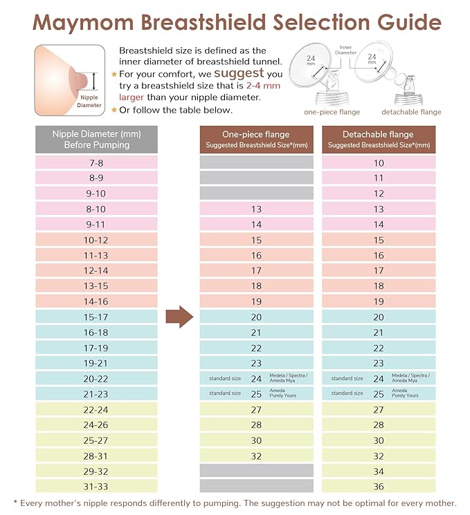 Maymom MyFit Comfy Series 17 mm Two-Piece Design Breastshield Compatible with Medela Breast Pump Parts; Replace Medela Shields; Fit MaxFlow Flex Connector; 2pc