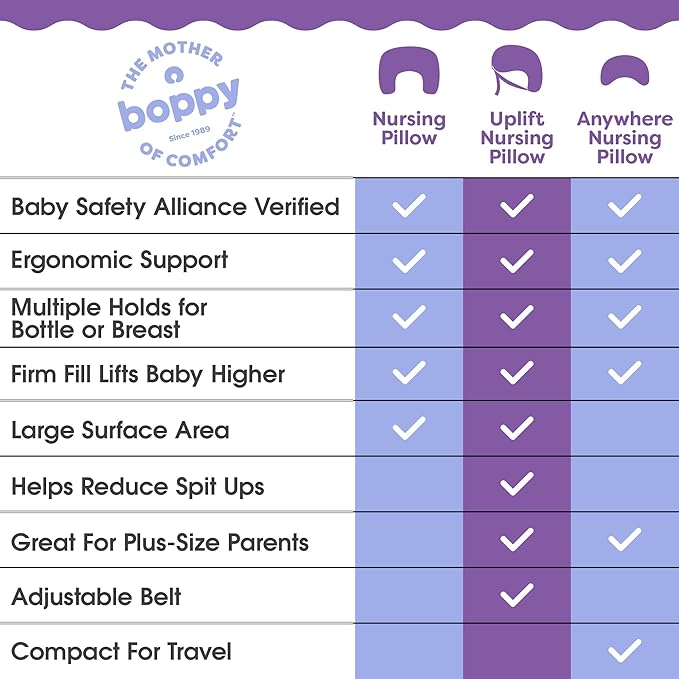 Boppy Nursing Pillow - Ergonomic Bottle & Breastfeeding Pillow with High, Firm, Large Area, Water-Repellent Cushion with Washable Cover; Baby Safety Alliance Verified - Tan Happy Houseplants