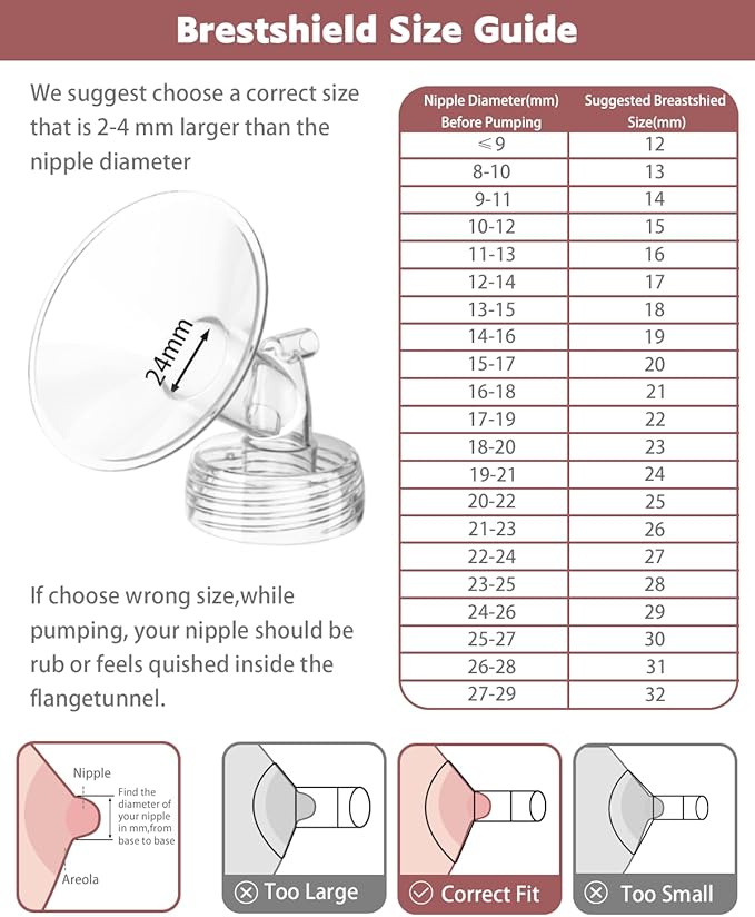 4packs 17mm Full Breast Replacement Pump Parts for Spectra S1 S2 9 Plus Synergy Gold Include 13mm Flange,Valve,Backflow Protector,Tube,Bottle,Caps, Fit for Motif Luna Cimilre Ameda MYA Pump